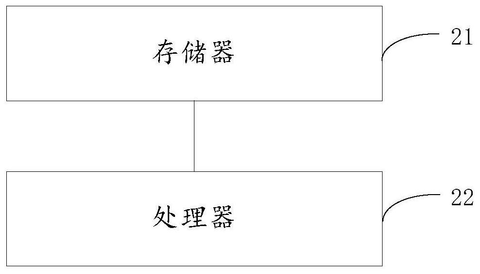 A service providing method and device