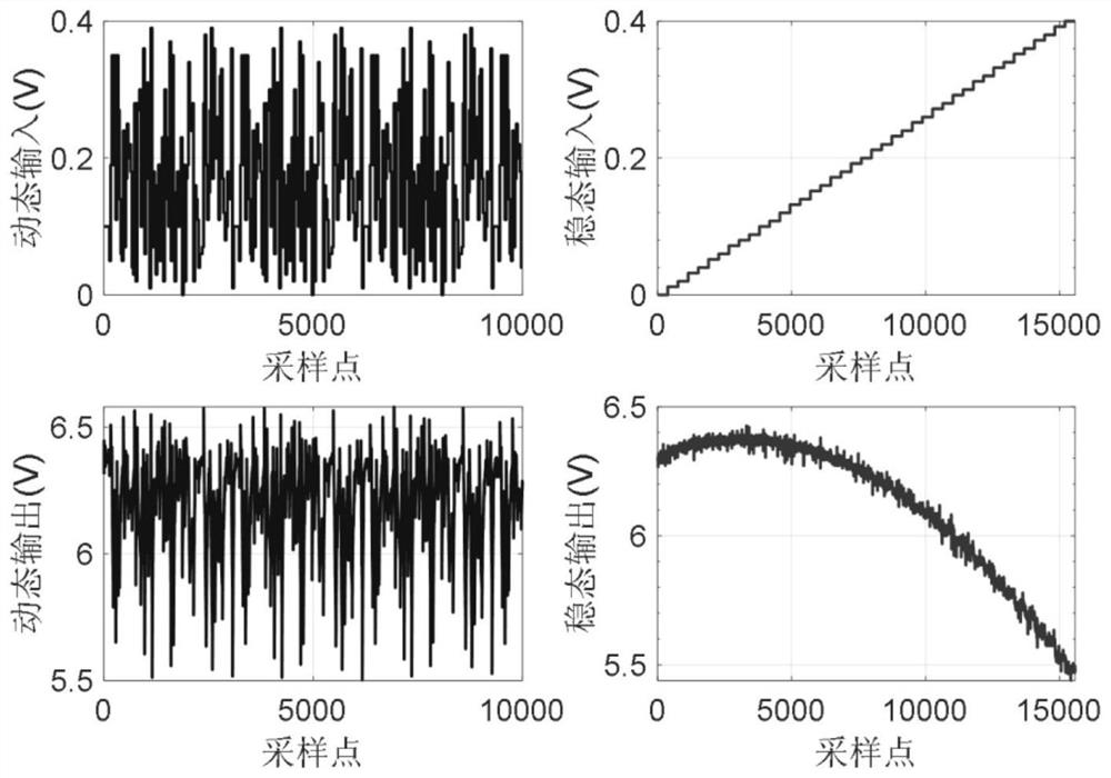 A Simple Grey Box Space Identification Method for Hammerstein Nonlinear Industrial Systems Driven by Dynamic and Static Data