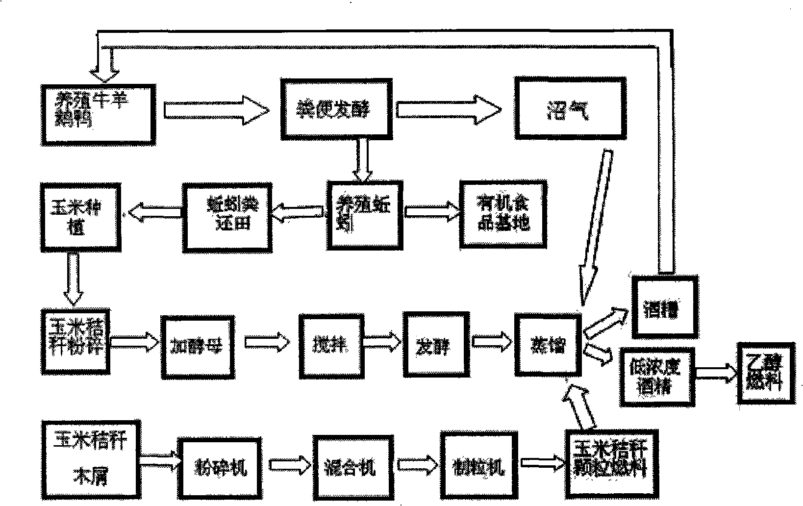 High-efficiency ecological recycling system of maize straw and technological process