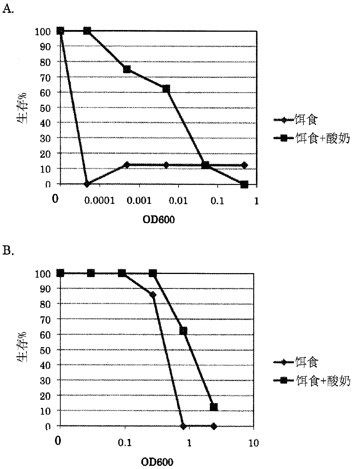 New lactic acid bacteria, natural immune activator containing new lactic acid bacteria as active ingredients, and food and drink containing new lactic acid bacteria