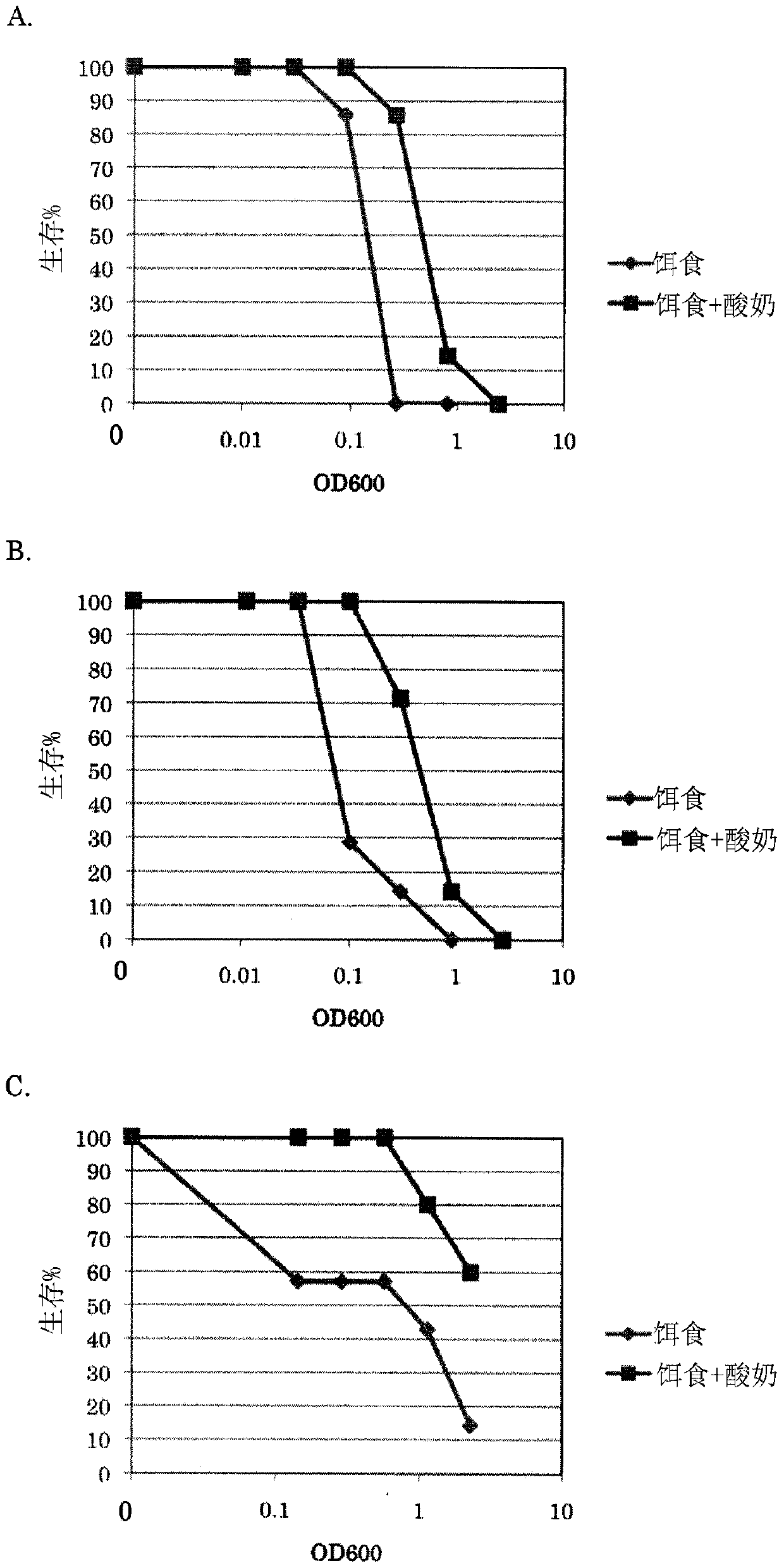 New lactic acid bacteria, natural immune activator containing new lactic acid bacteria as active ingredients, and food and drink containing new lactic acid bacteria