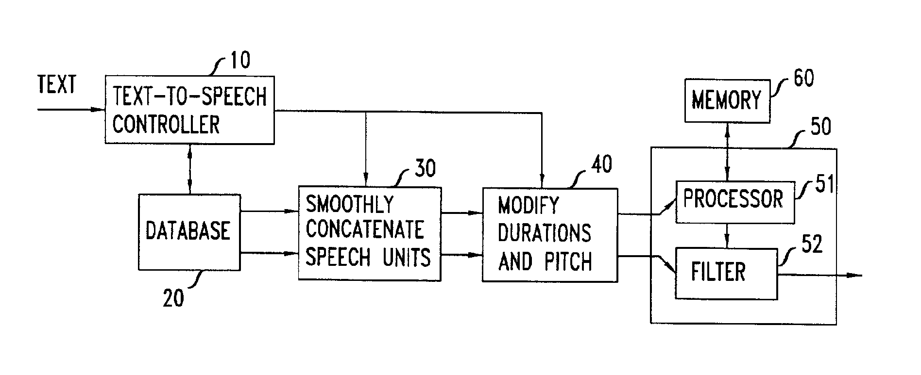 Stochastic modeling of spectral adjustment for high quality pitch modification