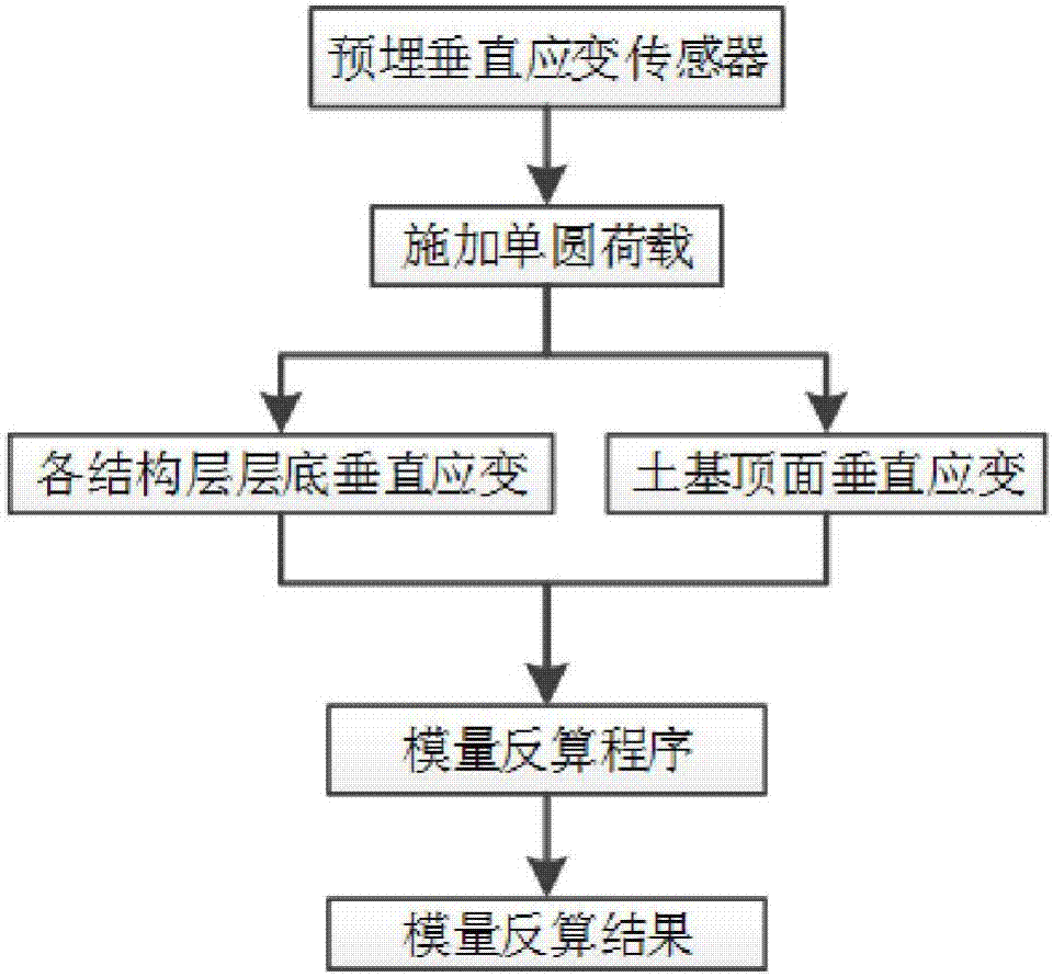 Modulus back calculation method for bituminous pavement