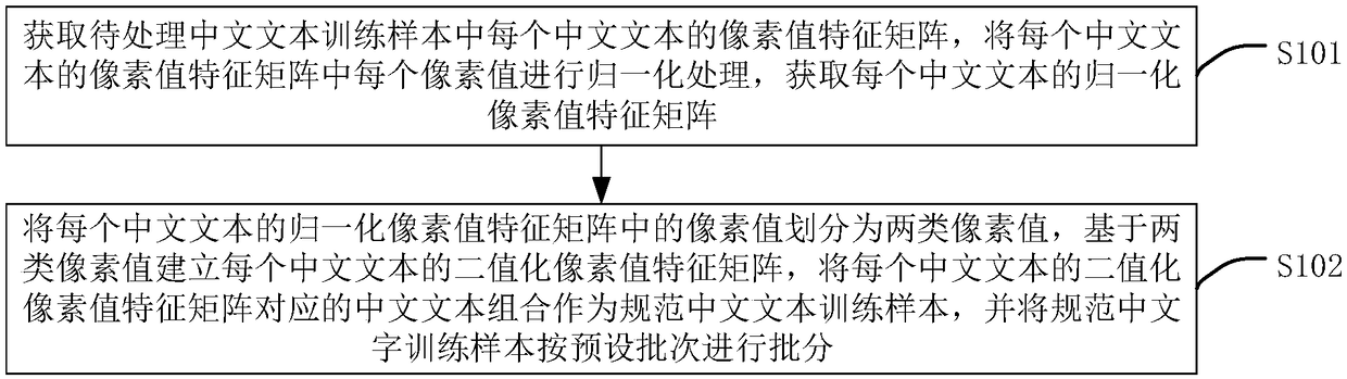 Handwriting model training method, text recognition method, device, apparatus and medium