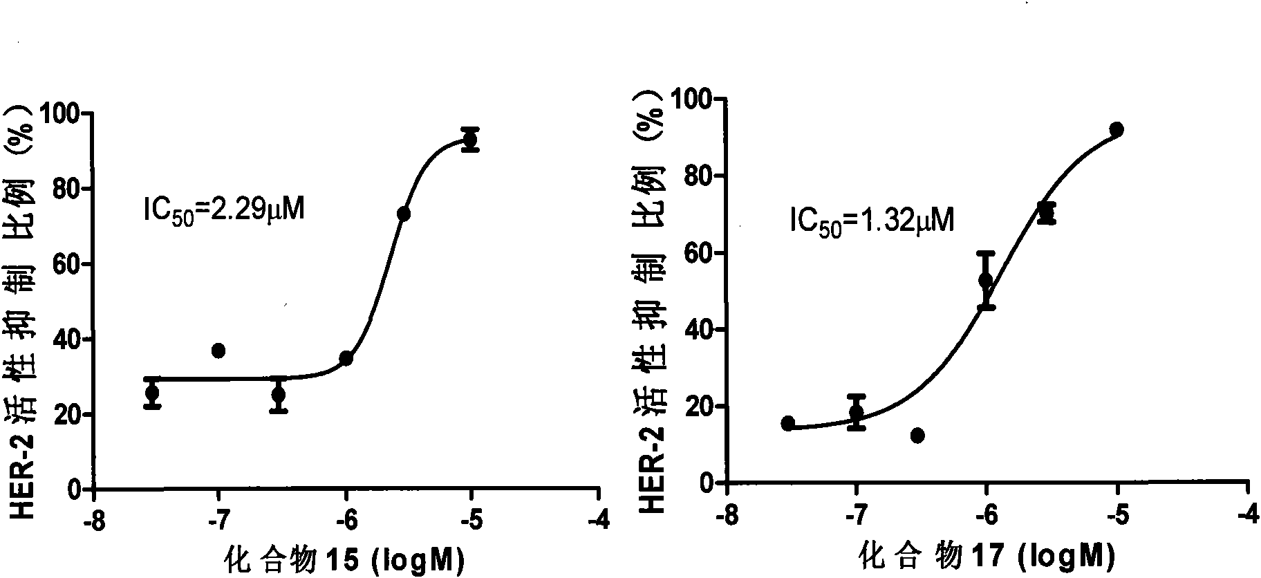 Application of 4-benzothiopheneaminoquinazoline derivative in preparing tumor treatment medicine