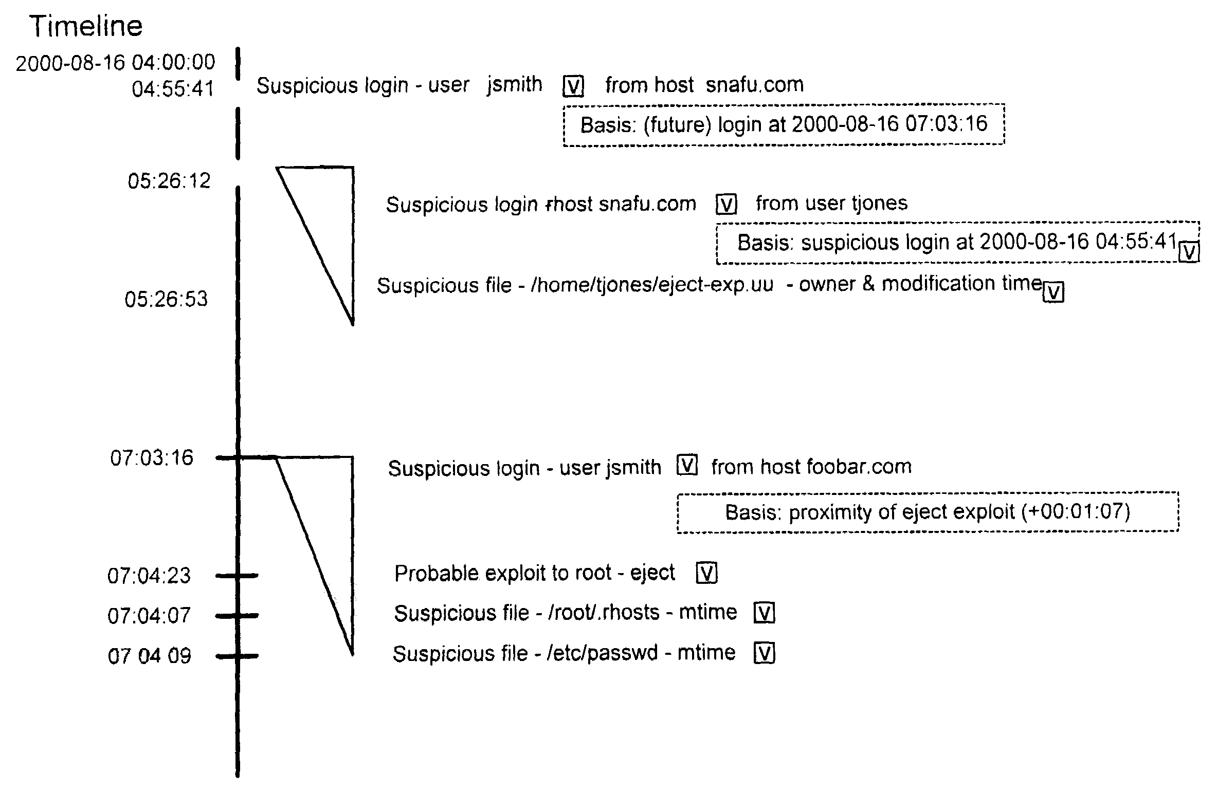 System and method for using timestamps to detect attacks