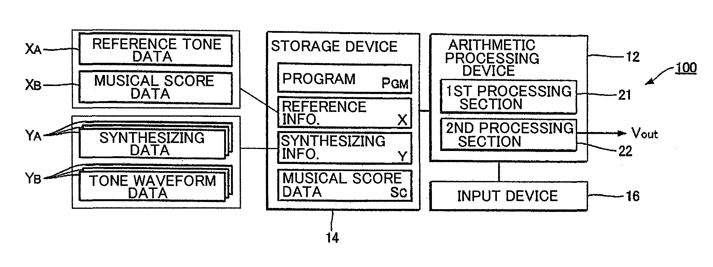 Tone synthesizing data generation apparatus and method