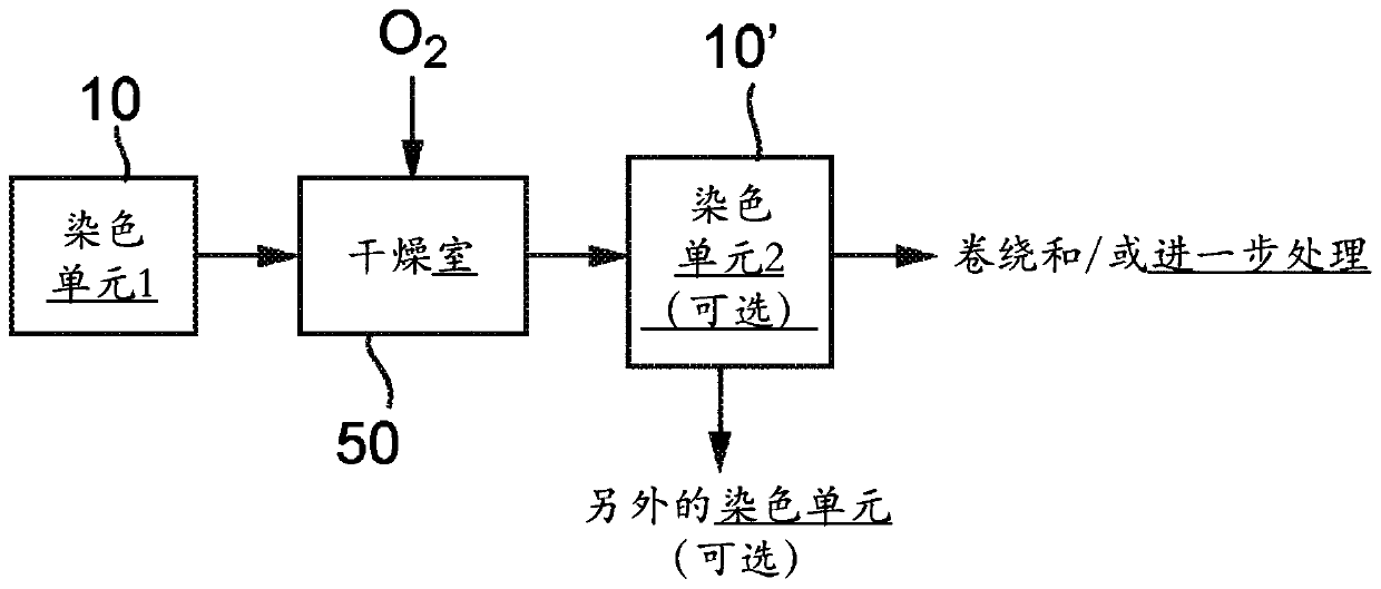 Indigo dyeing process and apparatus and indigo dyed yarns and fabrics made thereby