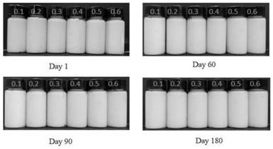 Method for preparing Pickering emulsion by using modified glycinin micelles