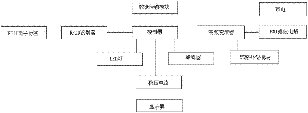 Electronic distribution frame based on EMI