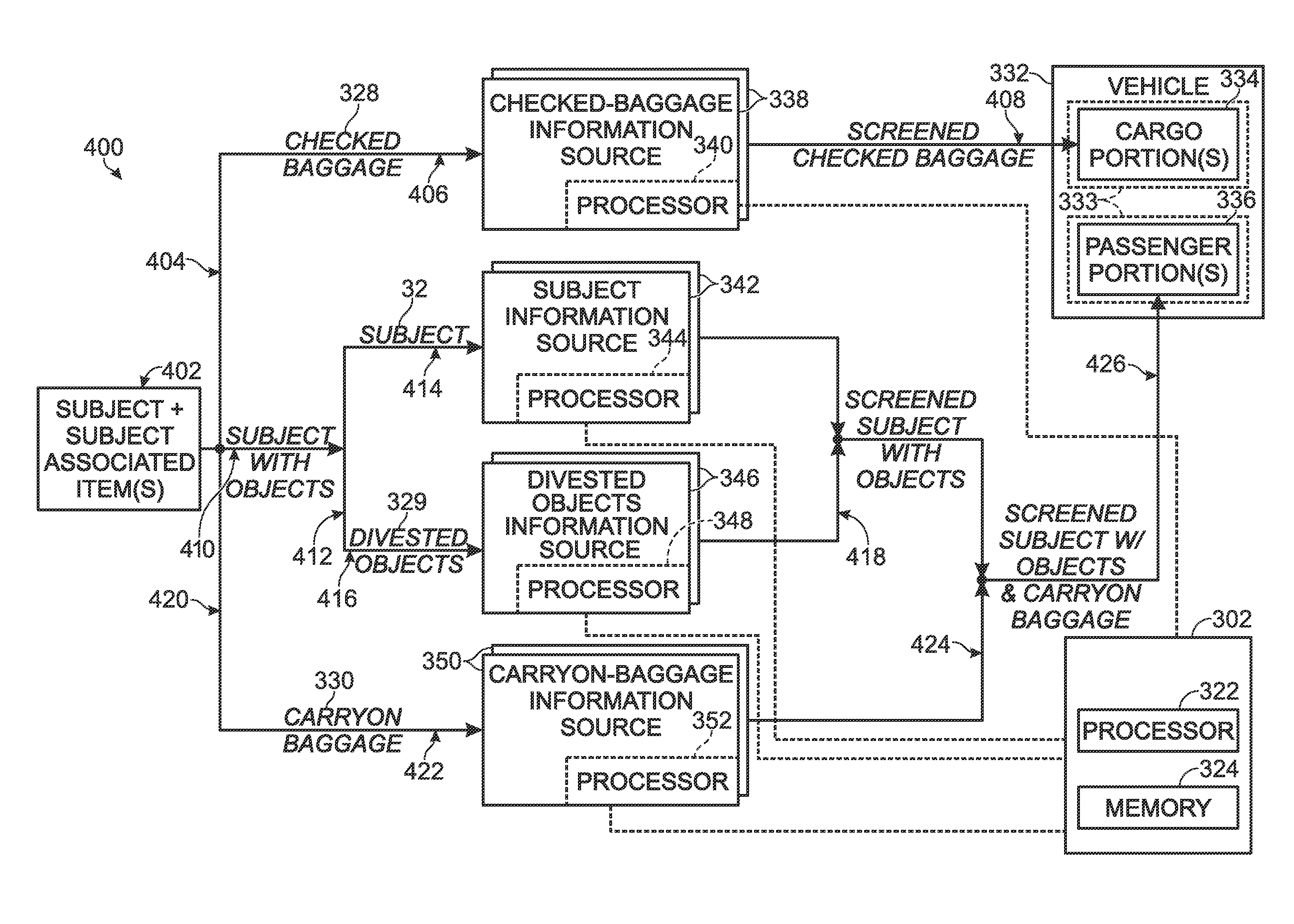 Surveillance systems and methods with subject-related screening