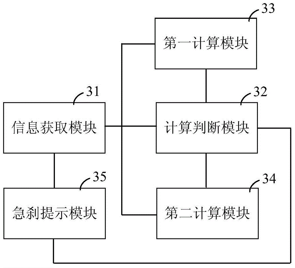 Vehicle anti-collision safety warning method and device