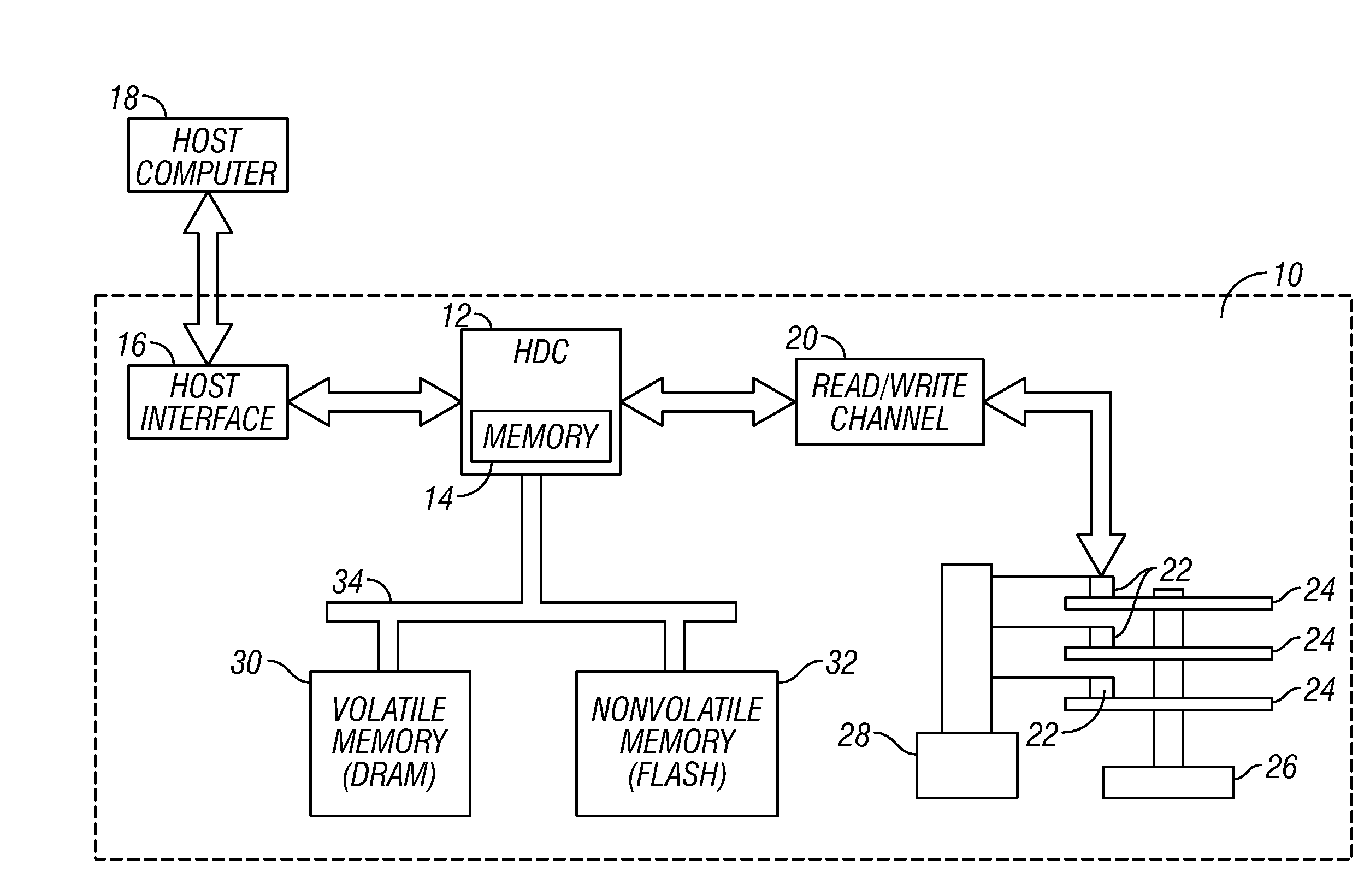 Disk drive with nonvolatile memory having multiple modes of operation