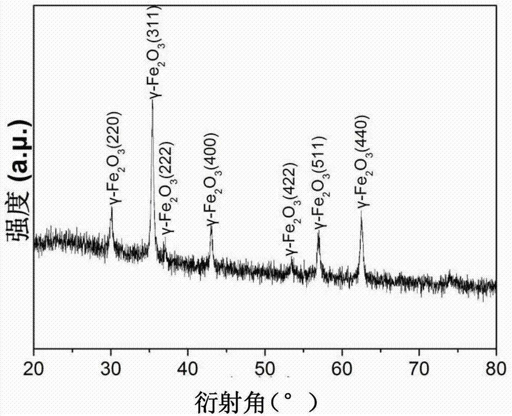 Preparation method of iron trioxide/carbon yolk-eggshell nano-composite structure