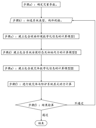 A Design Method of Digital Flexible Protection System Considering Multiple Nonlinearities