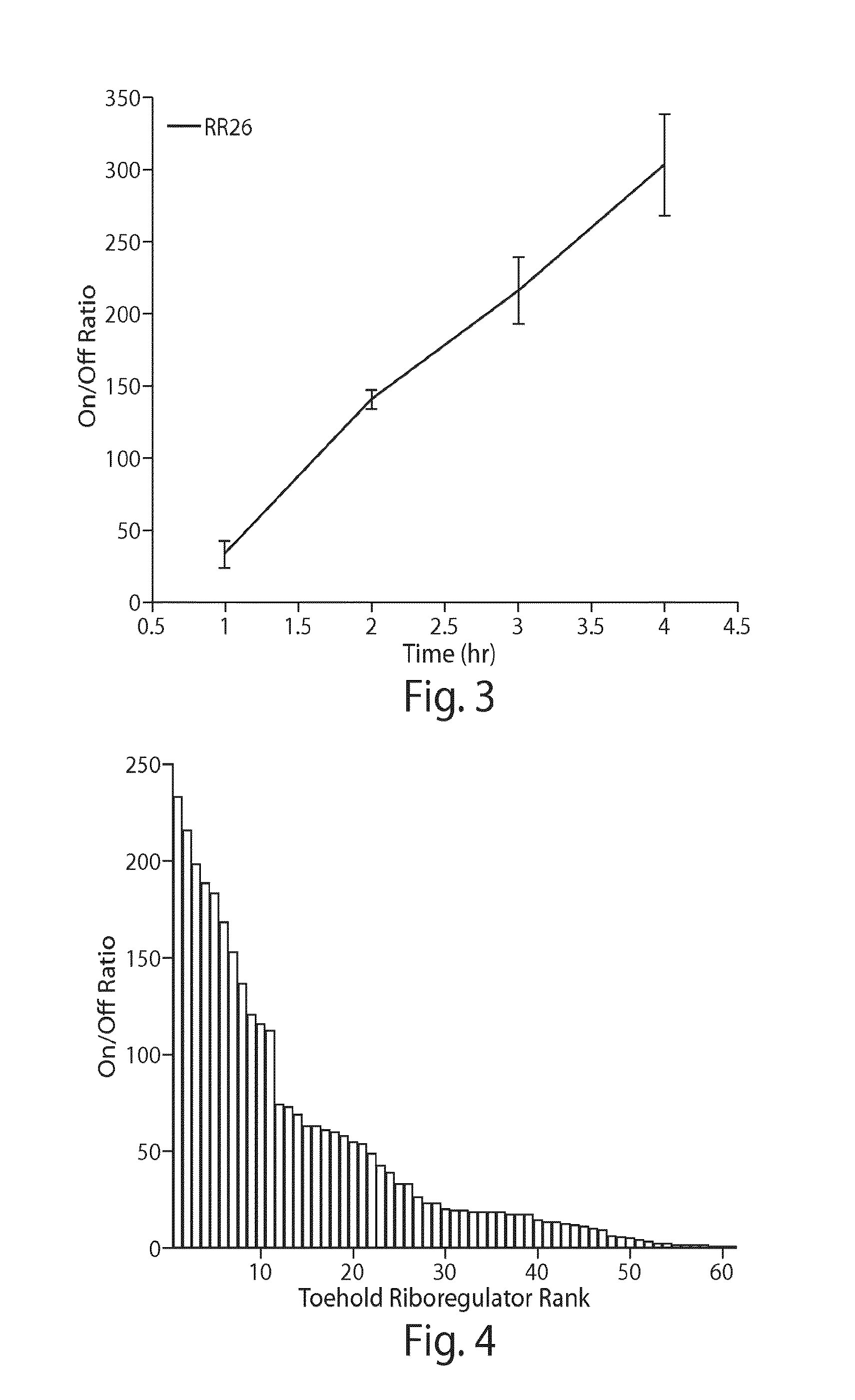 Riboregulator compositions and methods of use