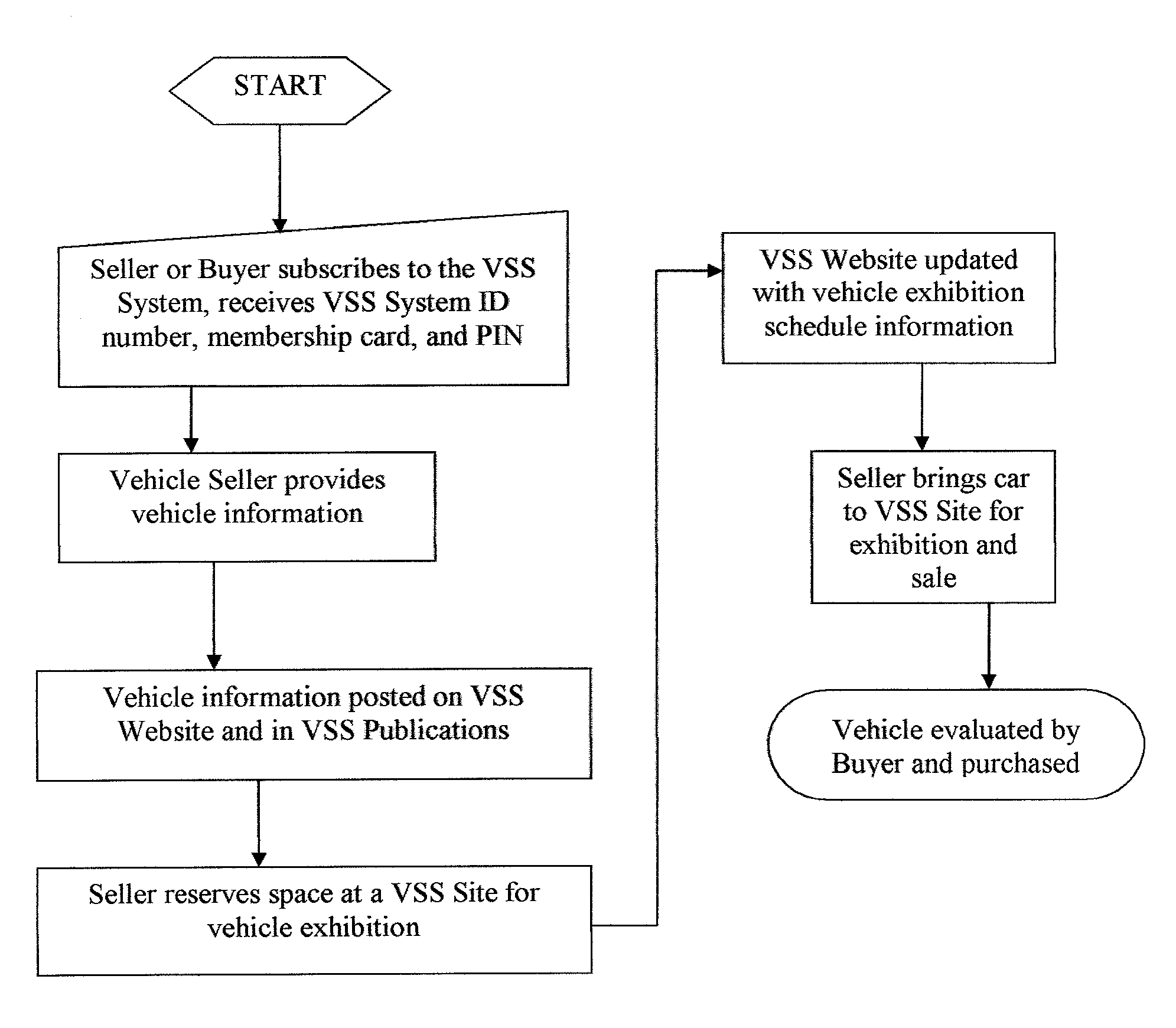 Vehicle Sales Space System