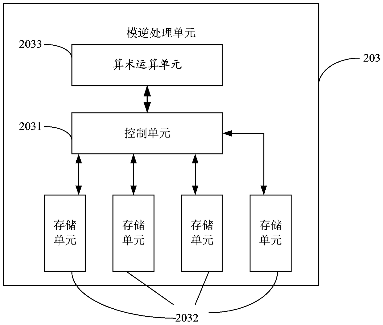 Method and device for modular inverse calculation of elements