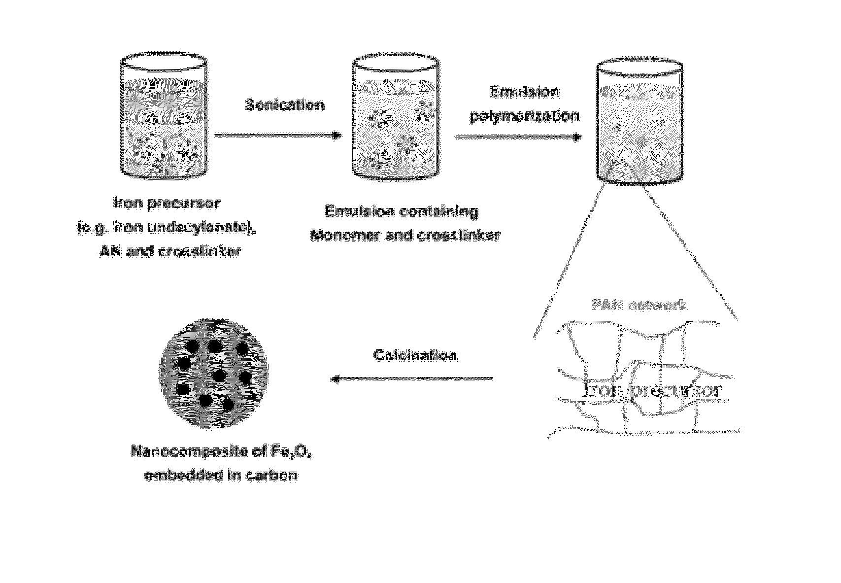 Hybrid Materials and Nanocomposite Materials, Methods of Making Same, and Uses Thereof