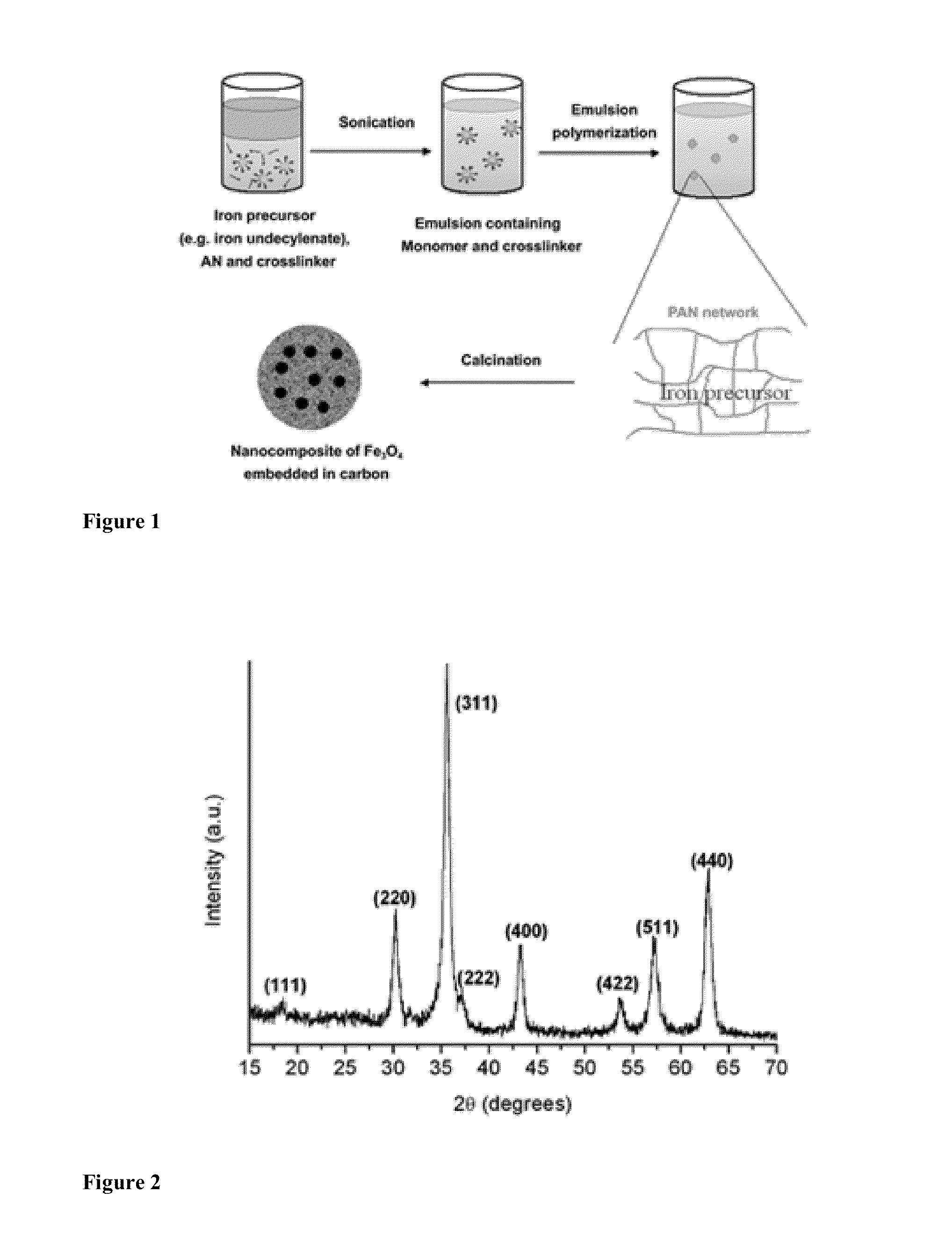 Hybrid Materials and Nanocomposite Materials, Methods of Making Same, and Uses Thereof