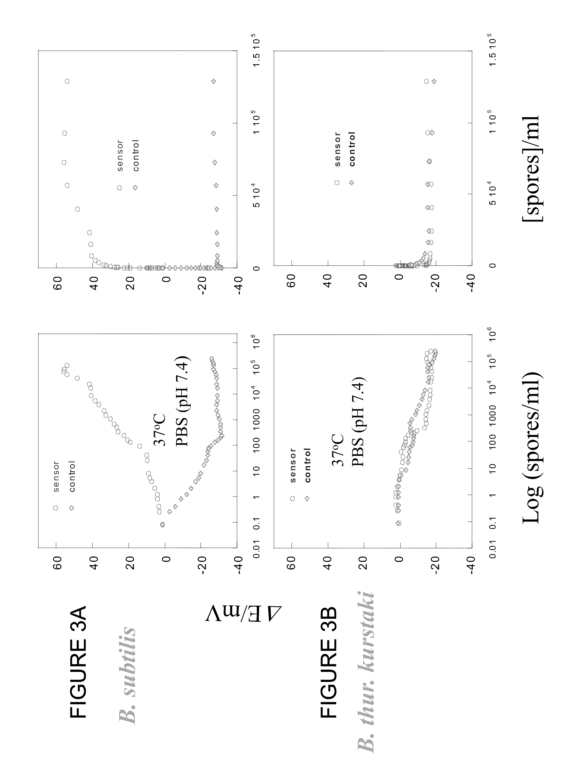 Methods for detecting and/or quantifying a concentration of specific bacterial molecules using bacterial biosensors