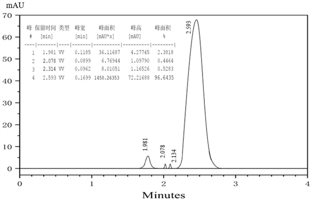 Method for preparing 1,3,5-trinitropyrazole by electrochemical method