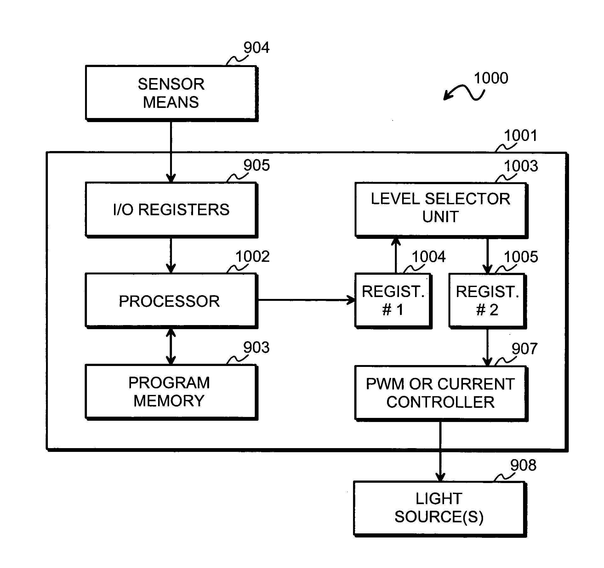 Apparatus and method for producing variable intensity of light