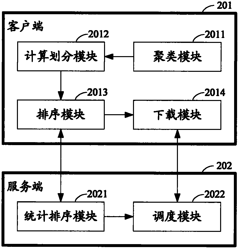 Scheduling method and system and equipment of spatial data