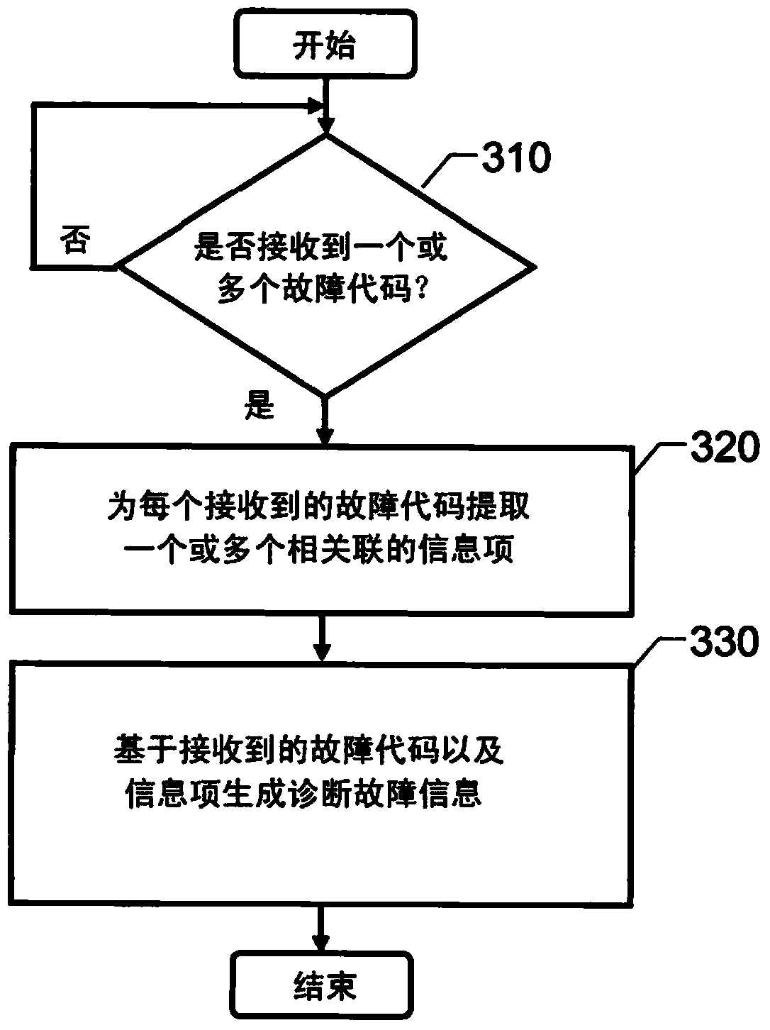 System and method for providing diagnostic fault information