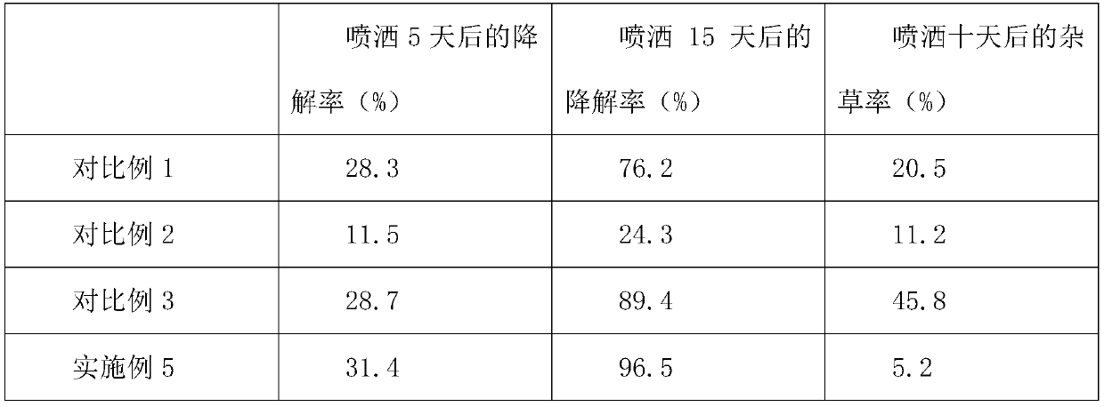 Degradable high-efficiency green belt herbicide and preparation method thereof