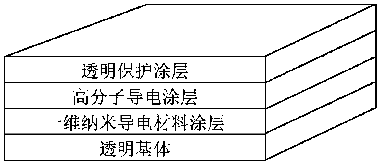 Preparation method of high-light transmission electromagnetic shielding film