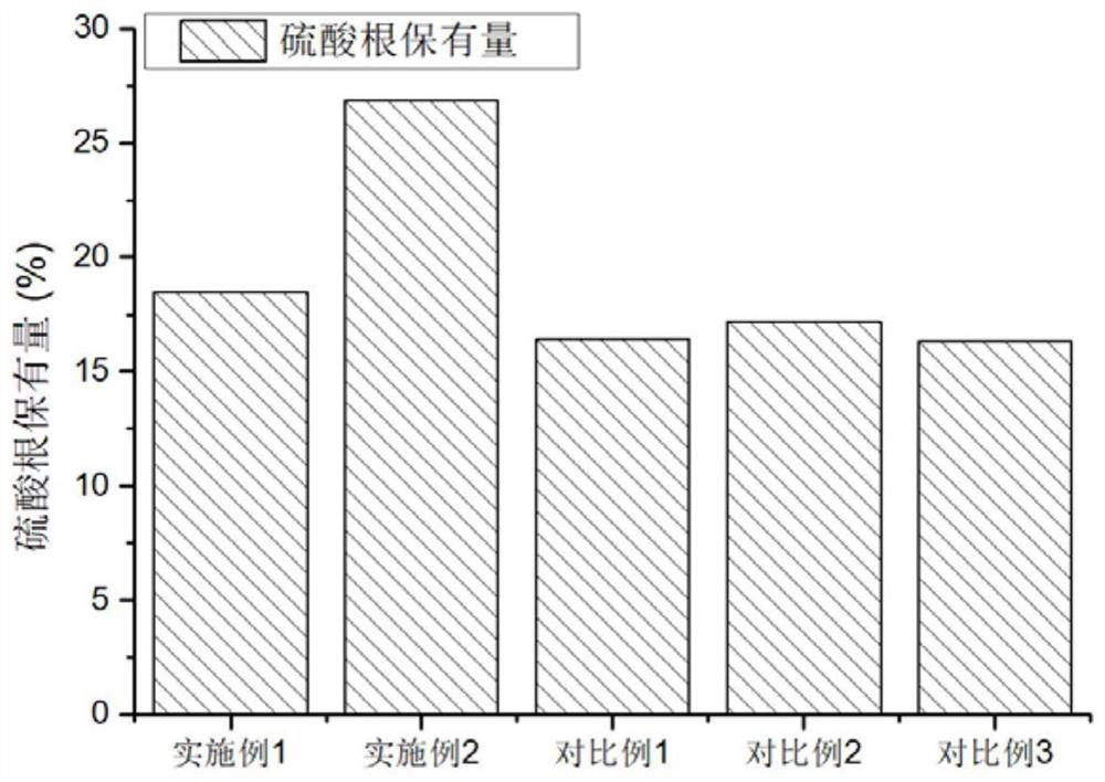 Low molecular weight polysaccharide with antithrombotic activity