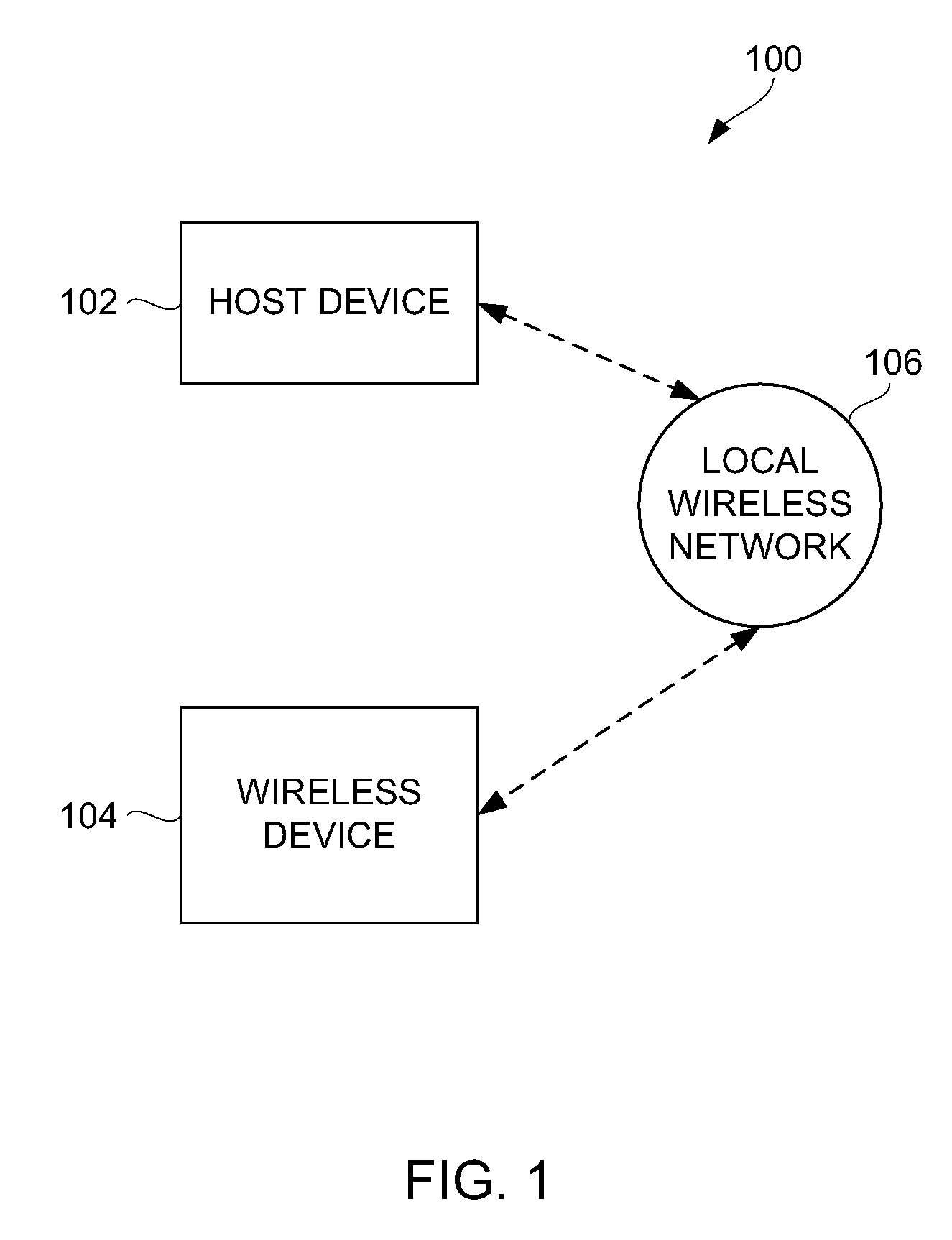 Method and system for pairing of wireless devices using physical presence