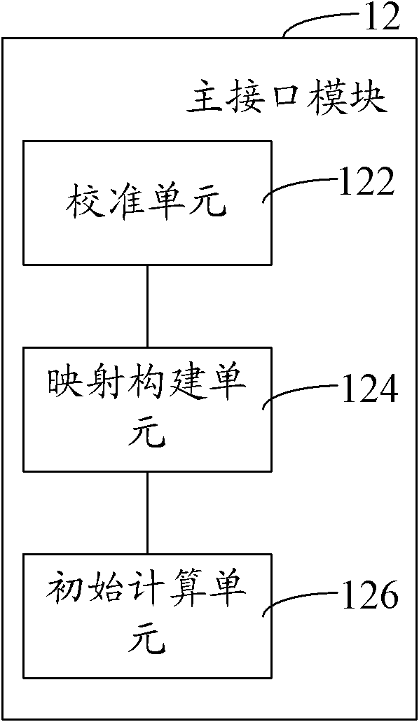 Remote operating system and method