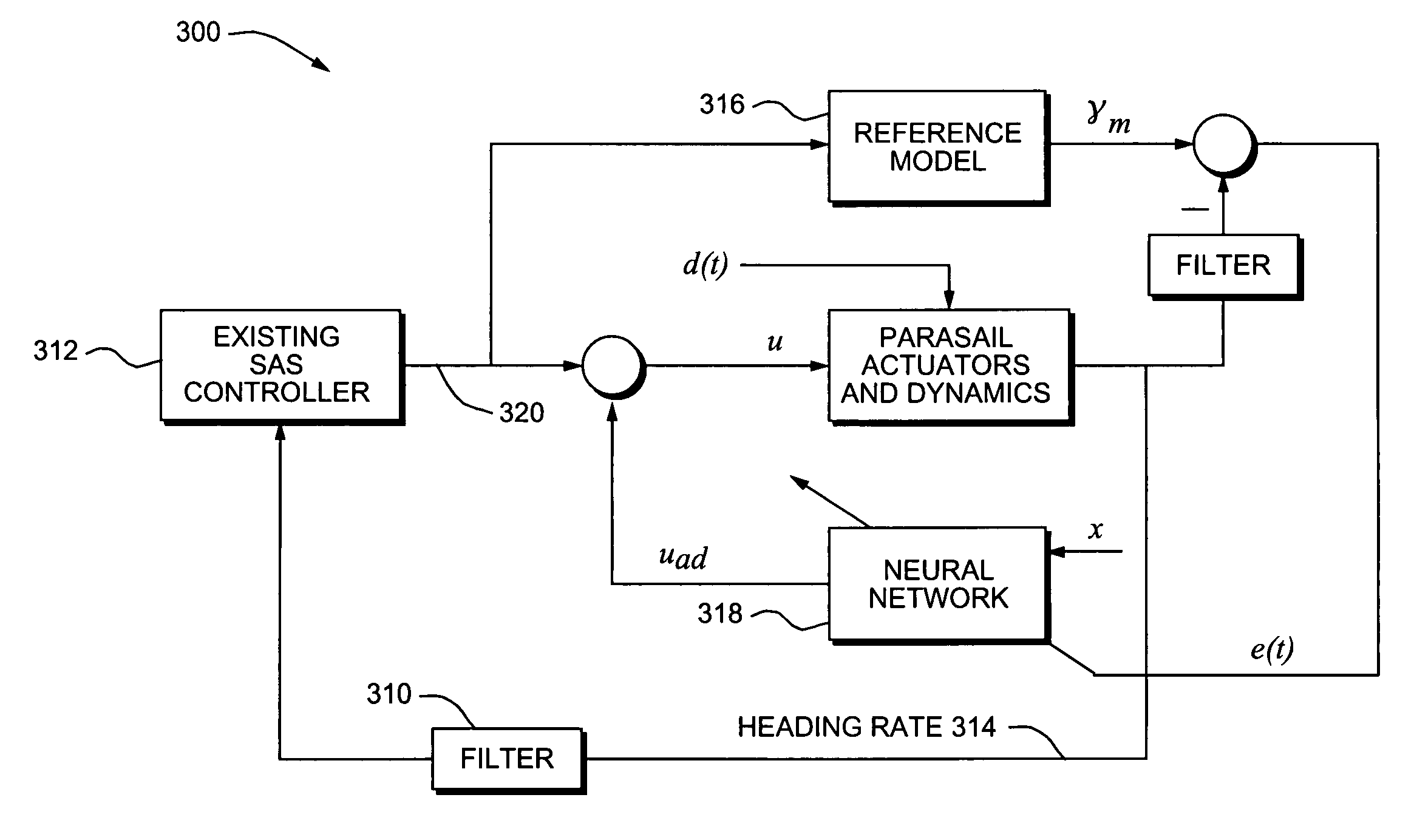 Method and apparatuses for controlling high wing loaded parafoils