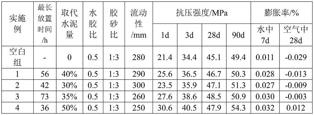 Method for preparing concrete micro-expansion agent from industrial solid waste steel slag