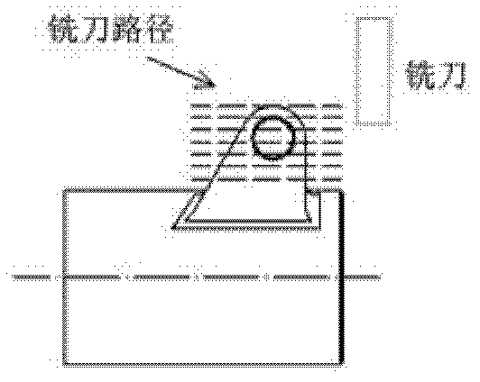 Method for turning and milling to realize typical characteristics of aircraft landing gear