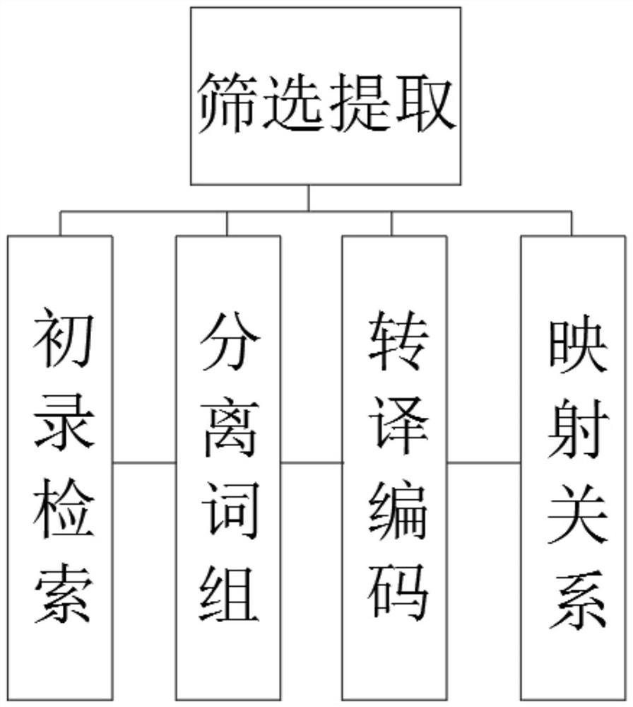 Duplicate checking system based on application writing and duplicate checking method thereof