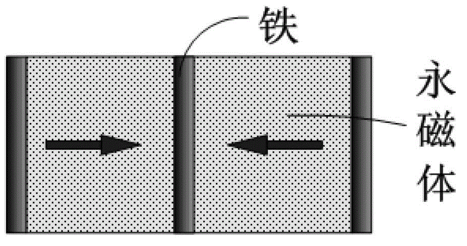 Composite magnetism gathering type permanent magnet guide rail mechanism applicable to high-speed superconductivity magnetic suspension system