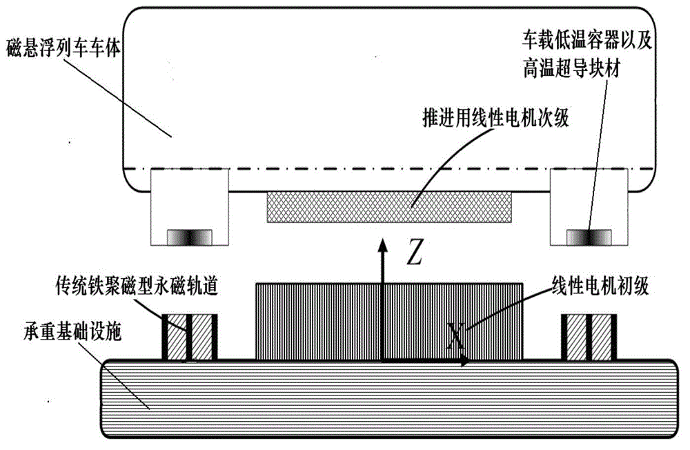 Composite magnetism gathering type permanent magnet guide rail mechanism applicable to high-speed superconductivity magnetic suspension system