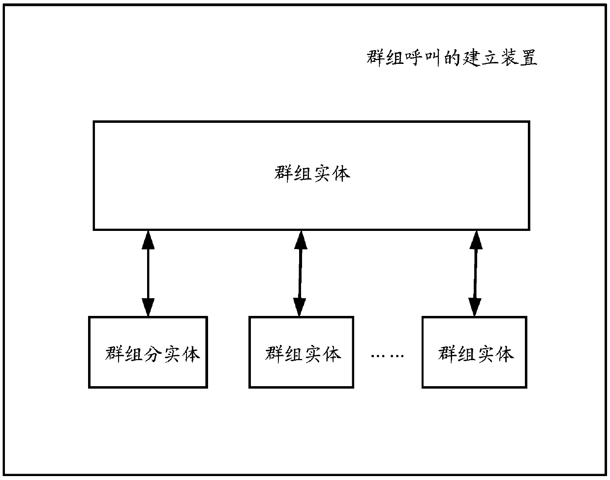 Method and device for establishing group call