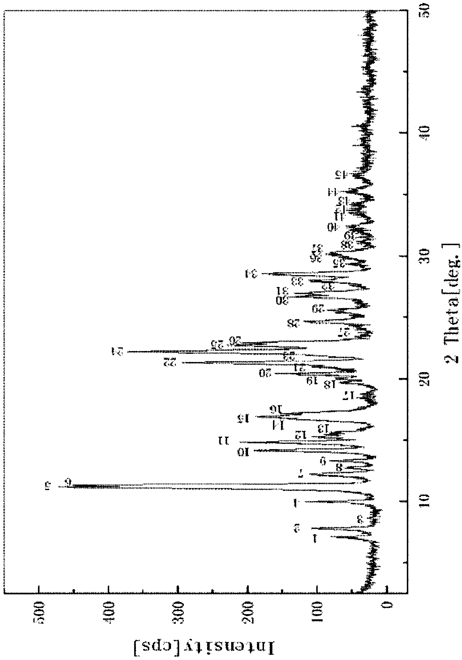 Cefixime dry suspension and preparation method thereof