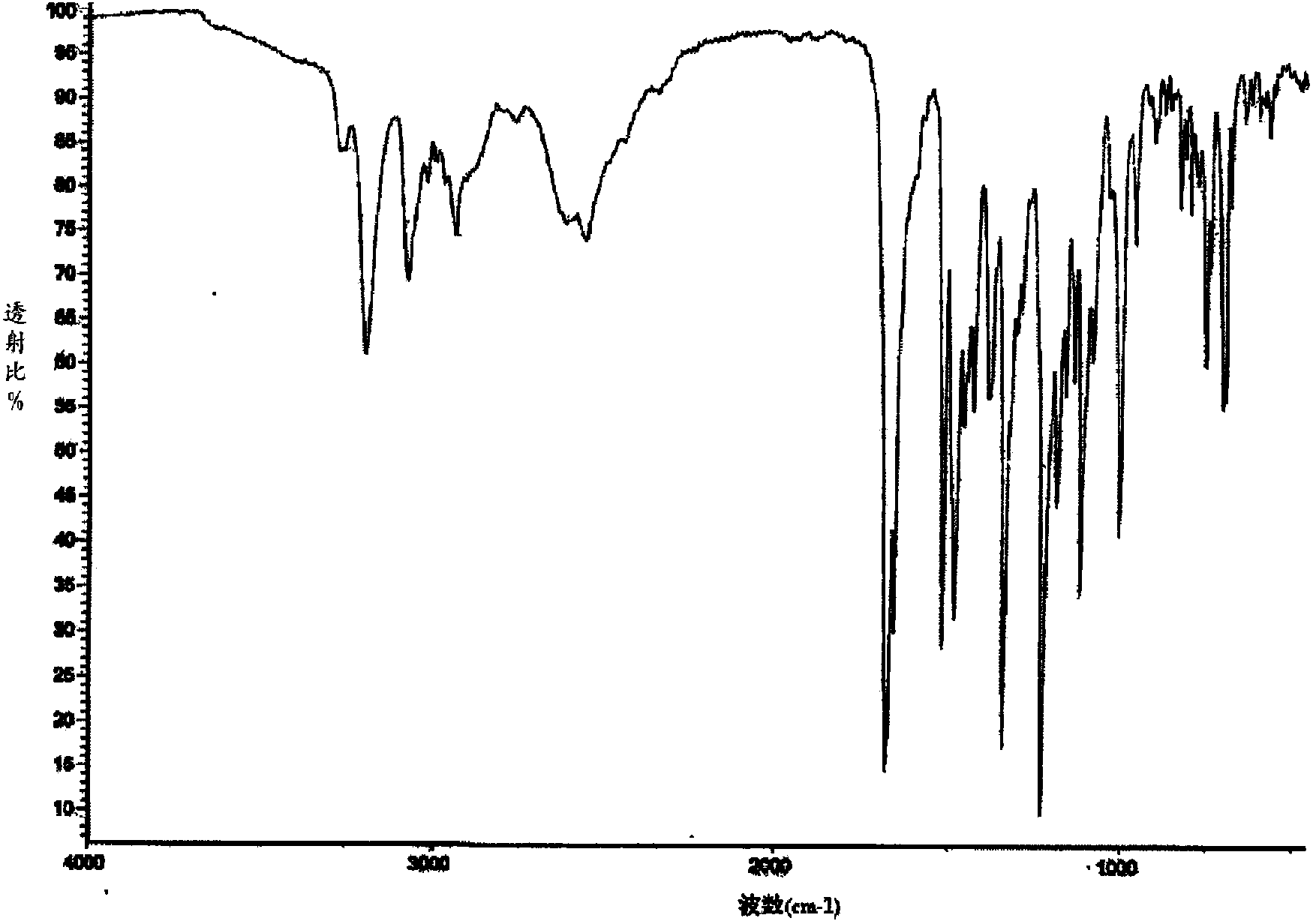 Cefixime dry suspension and preparation method thereof