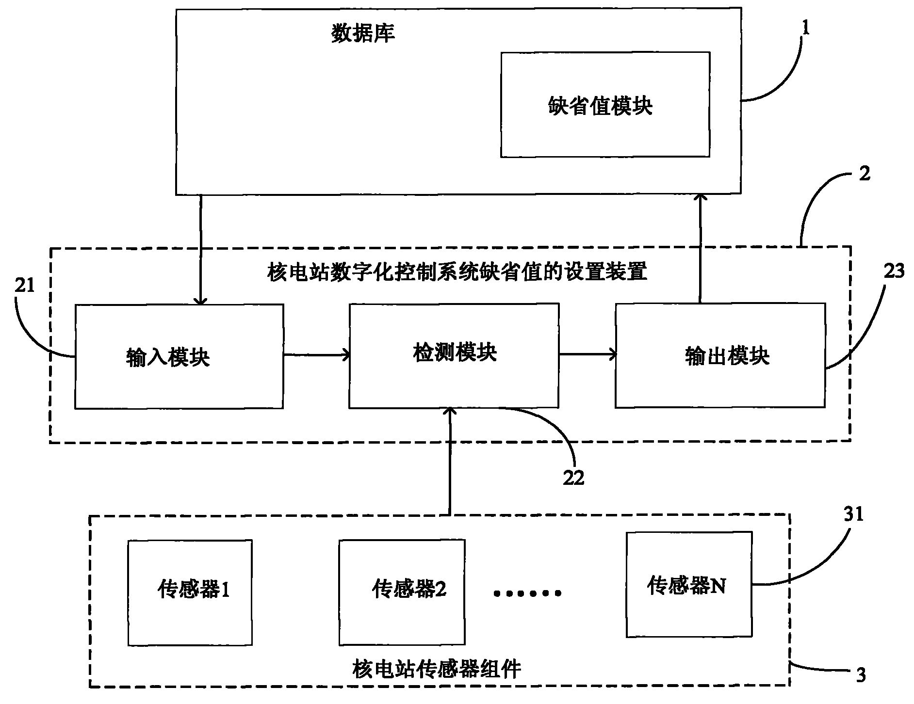 Method and system for setting default value of digital control system in nuclear power plant