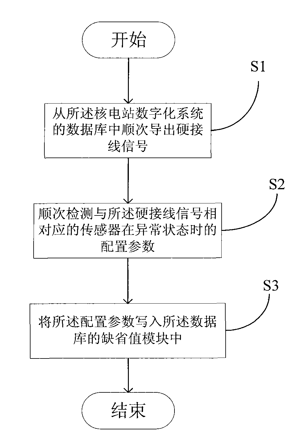 Method and system for setting default value of digital control system in nuclear power plant