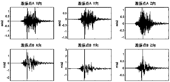 Seismic simulation shaking table test control method for cross-fault seismic waves