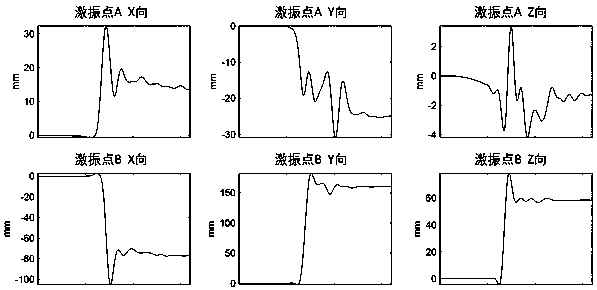 Seismic simulation shaking table test control method for cross-fault seismic waves