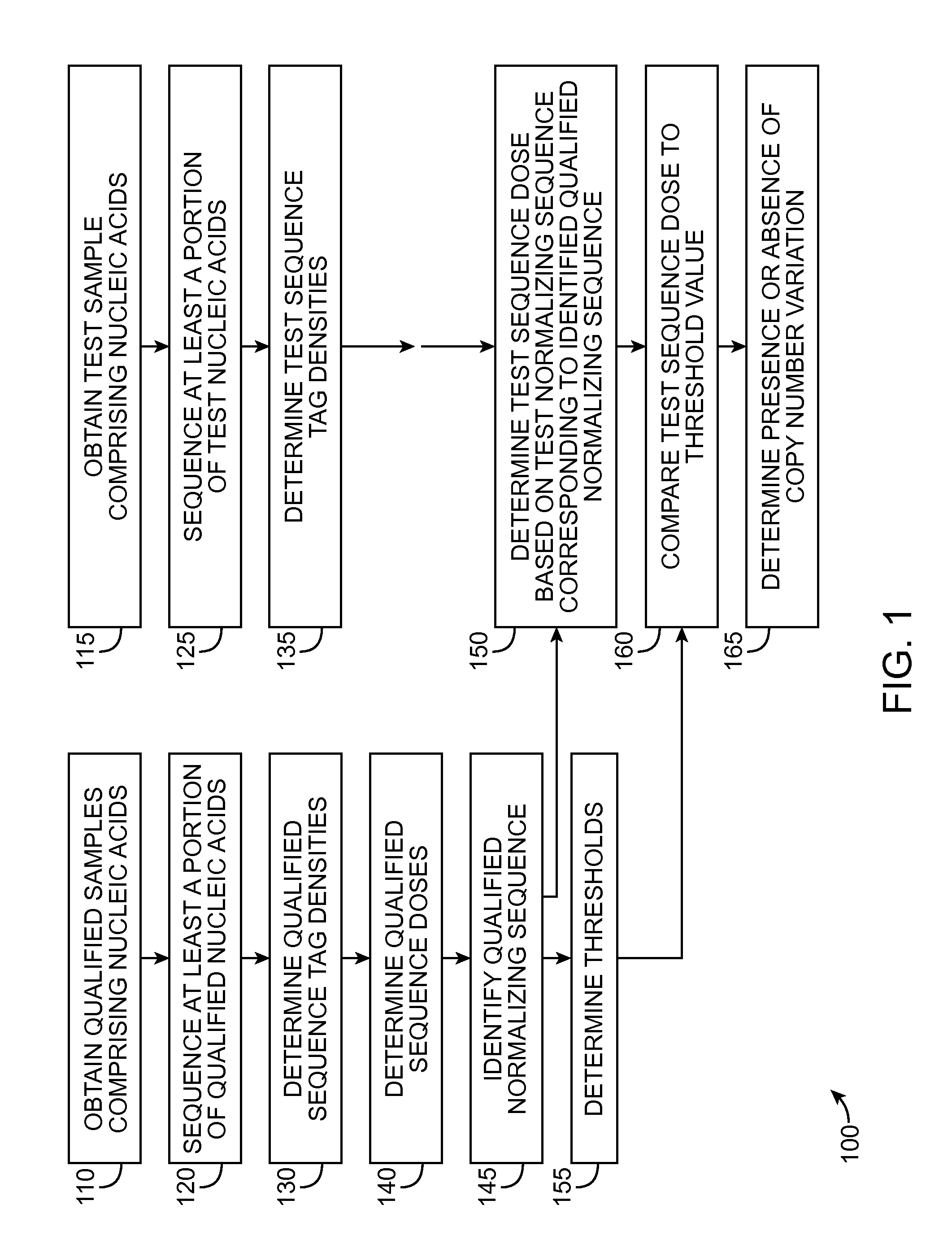 Method for determining copy number variations