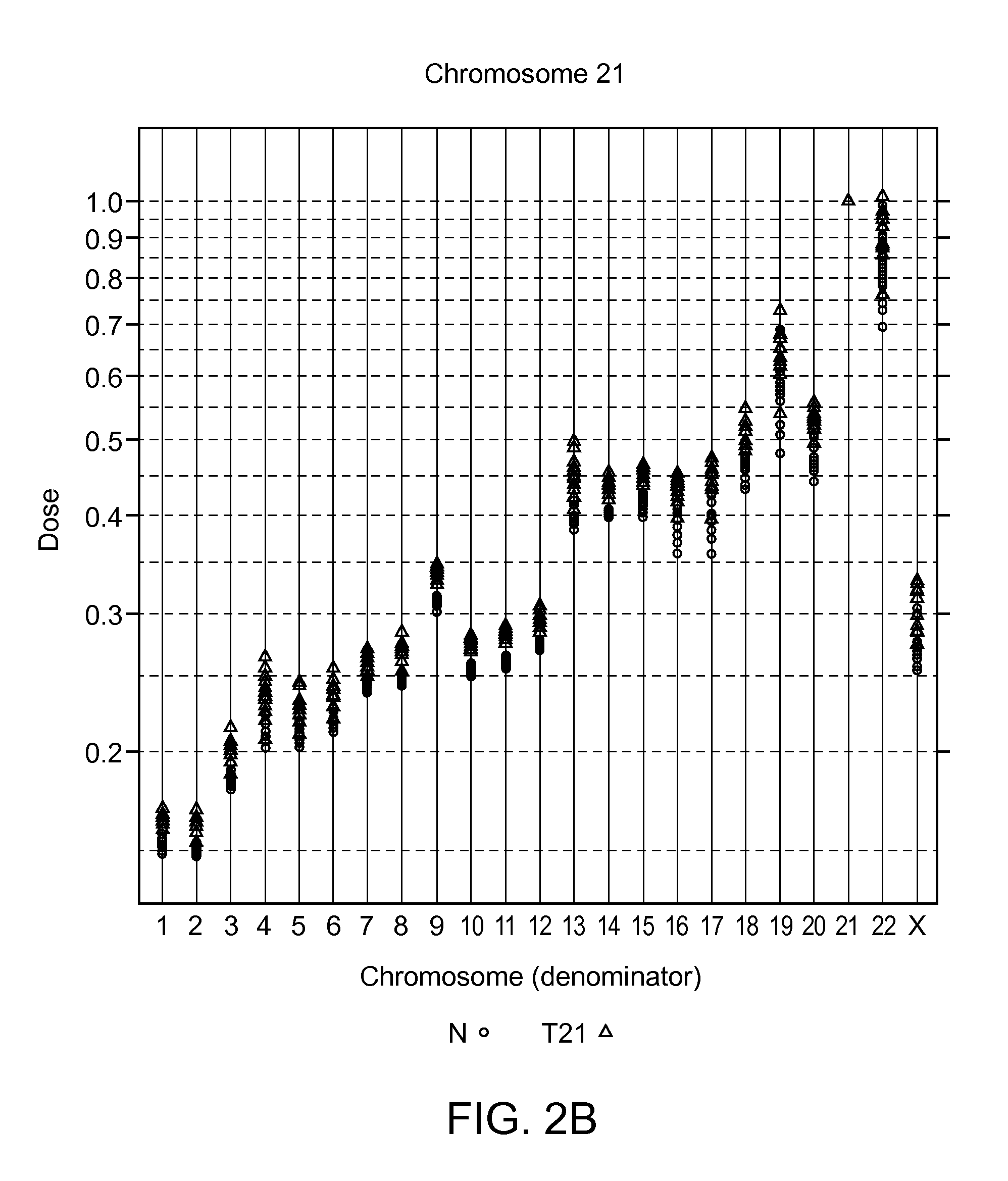 Method for determining copy number variations