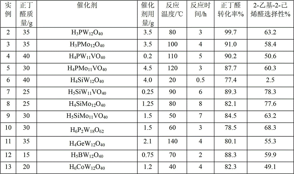 Process method for preparing 2-ethyl-2-hexenal by catalyzing self-condensation of n-butanal with heteropoly acid